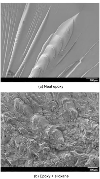 Fig. 7. CTE of epoxy/siloxane composites with AMS contents.