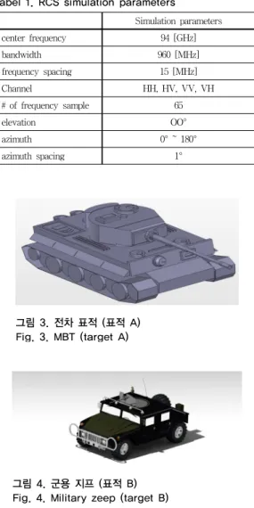 표 1. RCS 시뮬레이션 파라미터