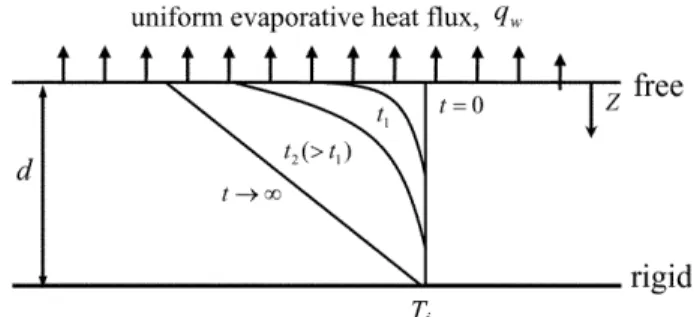 Fig. 2. Comparison of Eq. (7) with (6). For  τ≤0.1 the difference between two equations becomes negligible.