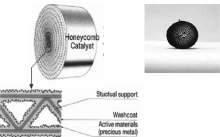 Fig. 2. Schematic diagram of reforming reaction system.