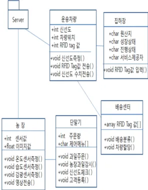 그림 4. 유즈 케이스 다이아그램 Fig. 4. Use Case Diagram