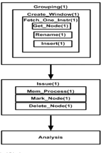 그림 2. 모의실험기 Fig. 2. The simulator