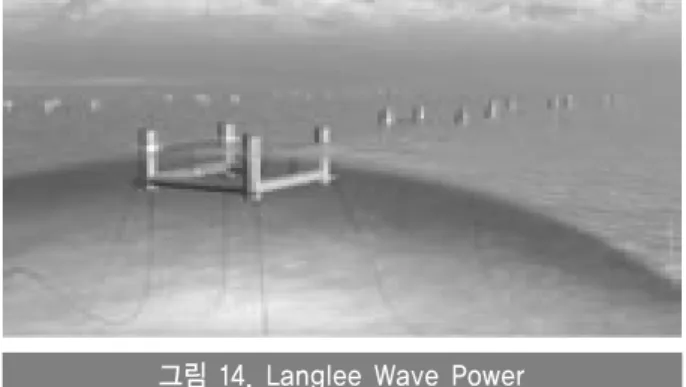 그림 14. Langlee Wave Power