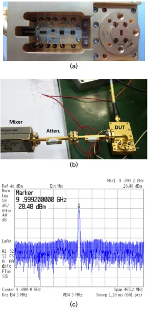 Fig. 6. (a) The fabricated W-band transmitter module,  (b)  measurement  setup,  and  (c)  measured  result
