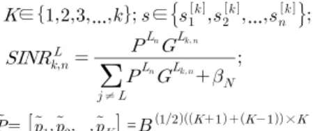 Fig. 6. K-user MIMO Gaussian interference channel  (K = k and L = l). 알고리즘  1  :  K  사용자  다중  사용자  및  다중  셀  MIMO  스케쥴링 단계  :  1