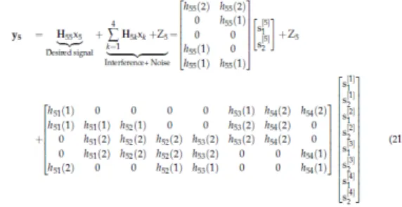 Fig.  3.  Description  for  the  single-cell  five-user  MIMO Gaussian interference channel with  two  preset  modes,  i.e.,  MS[1,3,5] 