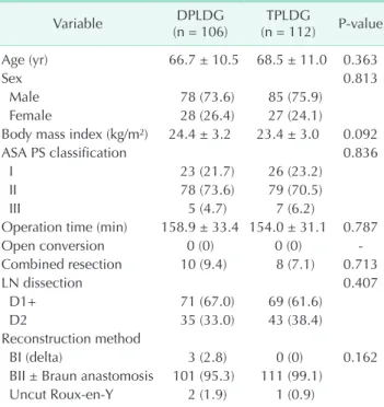 Table 2. Pathologic data