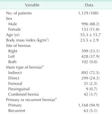Table 2. Operative data