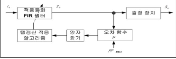 그림 3. NM-MMA의 구조 Fig. 3. Structure of NM-MMA