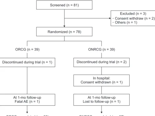 Fig. 1. Flowchart of the patients. 