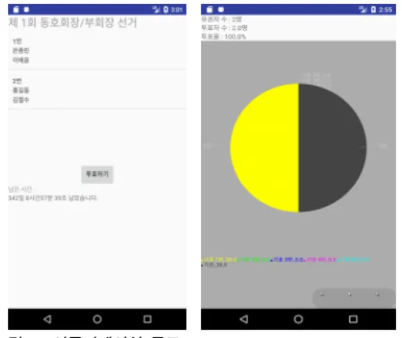 그림 4. 어플리케이션 메뉴 Fig. 4. Application menu