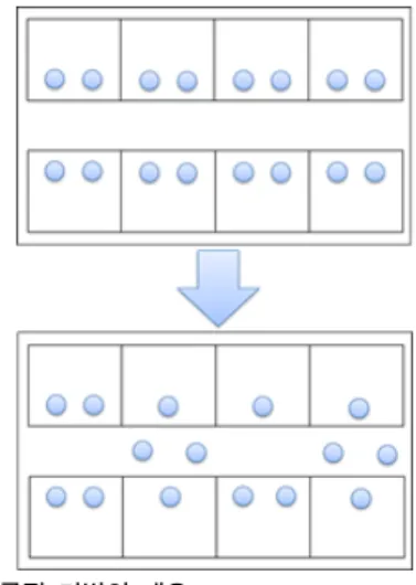 Fig. 1. Overview of grouping scheme