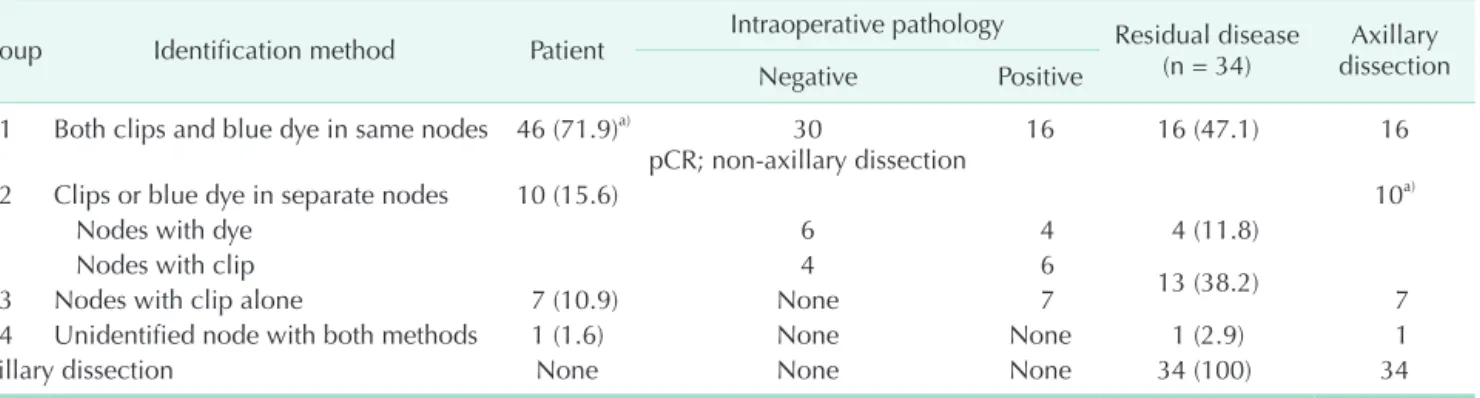Fig. 1.  Specimen radiography after postneoadjuvant  chemotherapy targeted axillary biopsy