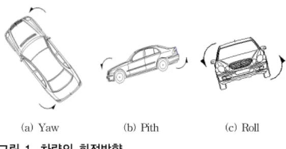 그림 1. 차량의 회전방향