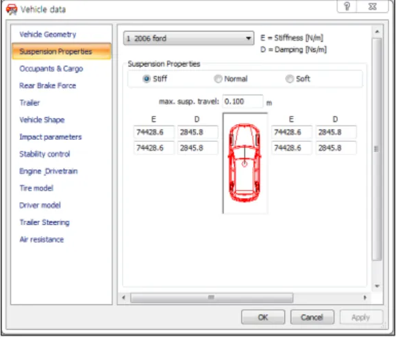 Table 1. Specification of vehicle for analysis