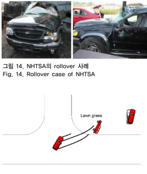 그림 15. PC-Crash를 활용한 rollover  Fig. 15. Rollover case using PC-Crash 