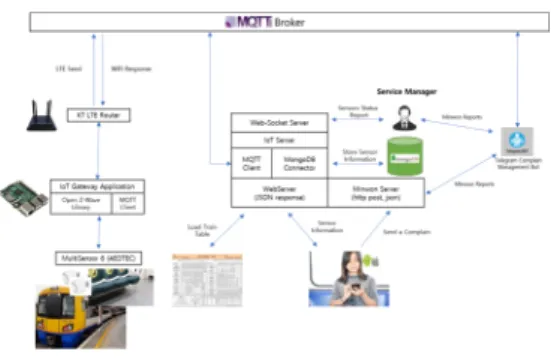 그림 6. Z-Wave 프로토콜의 Mesh 네트워크 구조 Fig. 6. Mesh Network Structure of Z-Wave Protocol