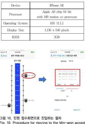 표 1. 시험기기 사양