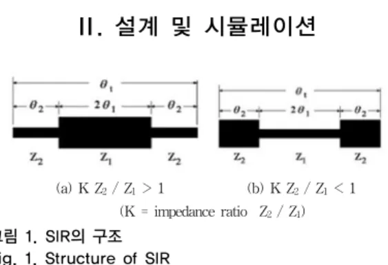 Fig. 1. Structure of SIR