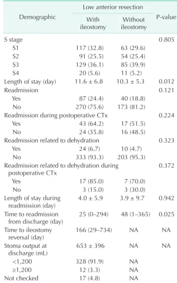 Table 1. Patient demographics and clinical characteristics (n 