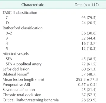 Table 1. Demographics of patients 