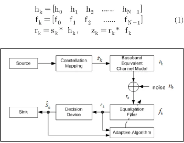 Fig. 1. Baseband communication system 