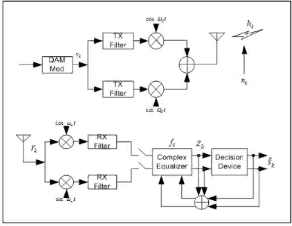 Fig. 1. Baseband communication system model 