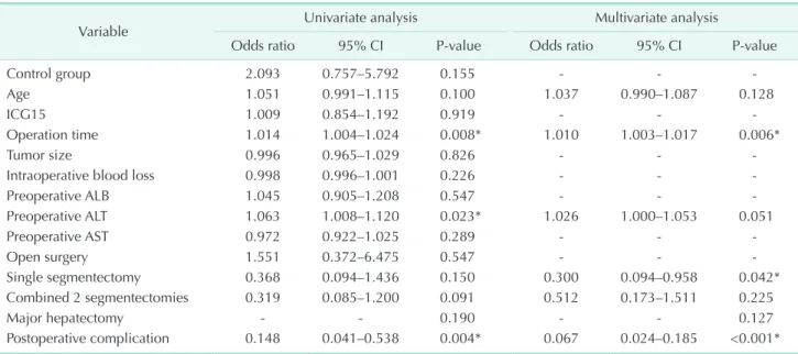 Table 3. Comparison of short-term outcomes between the ERAS and control groups