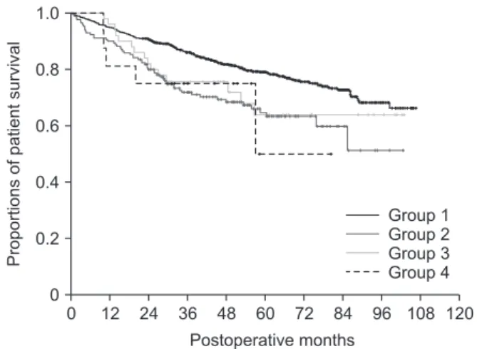 Fig. 2. Two-dimensional scatter plots for the correlation of  α-FP, des-γ-carboxy prothrombin (DCP), and tumor volume  (TV)