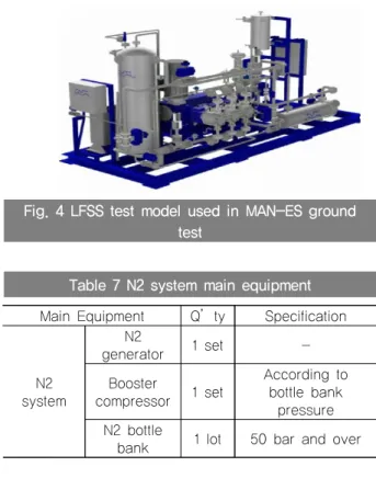 Table 5 Tank main equipment