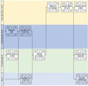 Fig. 5. Example of collaboration network diagram