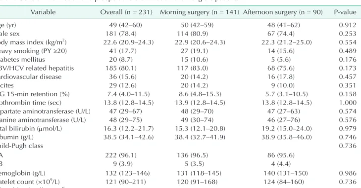 Table 1.  General information and preoperative examination of all eligible patients
