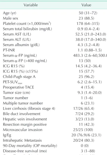 Table 1. Clinical-pathologic characteristics of the patients in  the present study (n = 26)