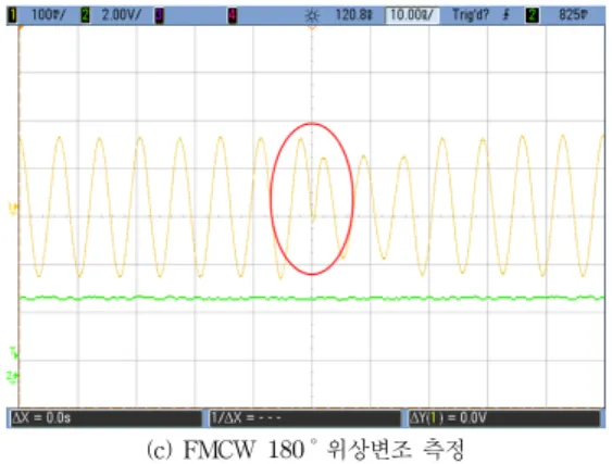 그림 3. 파형발생부 출력 파형  Fig. 3. Measured output waveform 