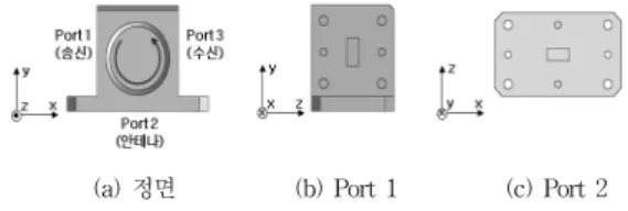 Fig. 1. The structure of waveguide circulator