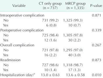 Table 2. Comparison of patient outcomes between CT only  and MRCP groups