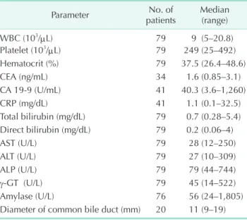 Table 3. Radiological imaging findings