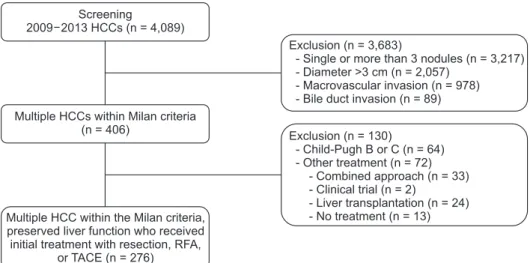 Fig. 1. Flowchart for participants’ 