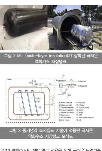 그림 2 MLI (multi-layer insulation)가 장착된 극저온  액화가스 저장탱크