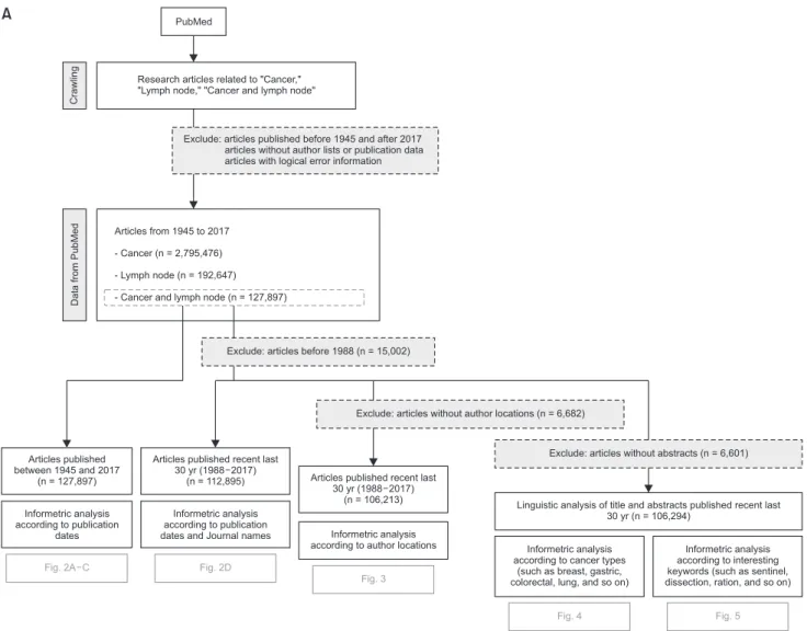 Fig. 2A C Fig. 2D