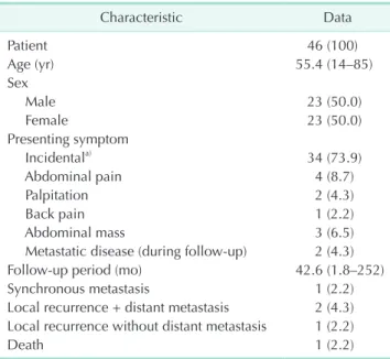 Table 1. Abdominal paraganglioma patient characteristics