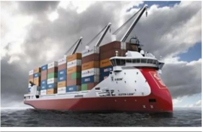 그림 8 Innovation in shortsea shipping [17]