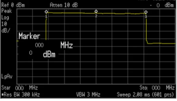 Fig. 12. Test result of IF signal generation 