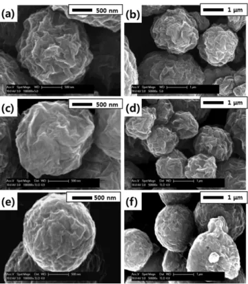 Fig. 6. Pictures of compressed and dispersed GB(2-1.0) and GB(4-1.0) with respect to sonication times.
