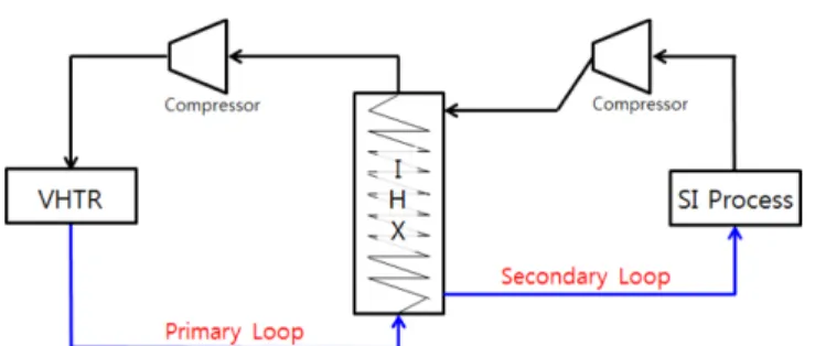 Table 2. Binary Interaction Parameters of He, N 2  in SRK