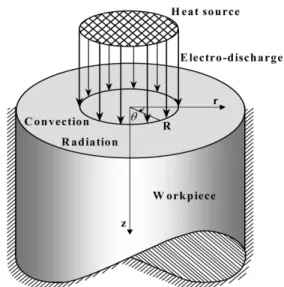 Fig. 1. Schematic diagram of a typical spark in the electro-discharge machining process.