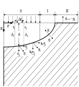 Fig. 2. The normal vectors along the surface of a crater zone.