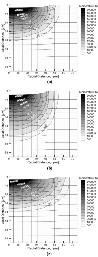 Table 1. Values of thermal conductivities selected for computation with removal efficiency of 10% 