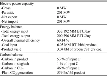 Table 5. Interest calculation &amp; assumption of DCL Source &amp; Funds (1,000$) 