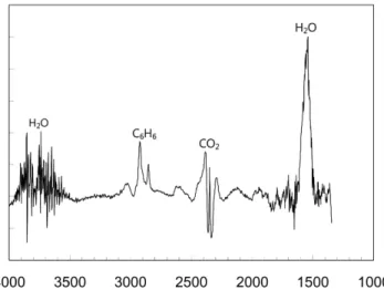 Fig. 3. Evolution of pyrocarbon particle size distributions as a func- func-tion of temperature for the pyrolysis of (a) C 2 H 2  and (b) C 2 H 4 .